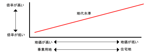 �n��̎Z�o�